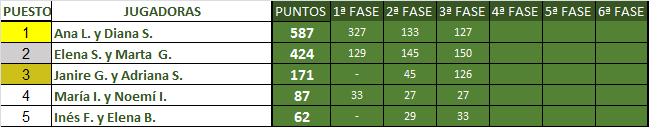 Ranking Padel Madrid