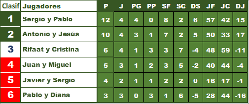 RANKING PADEL MADRID
