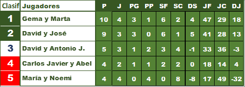 Ranking Padel Madrid Capital