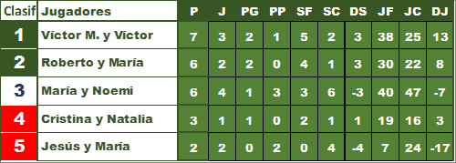 Ranking Padel Madrid